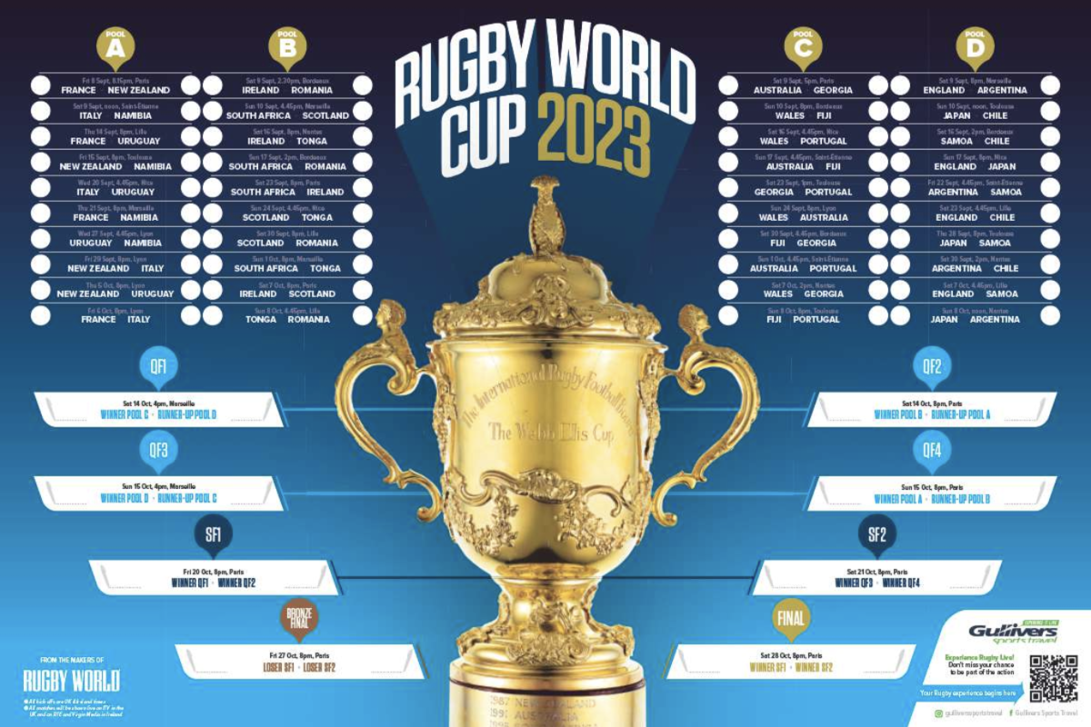 Unbalanced Draw Rugby World Cup 2023 QuarterFinals Could See Major